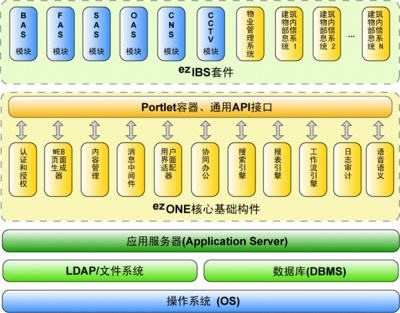 建筑設(shè)備管理中的軟件開(kāi)發(fā) 數(shù)字化時(shí)代的核心引擎
